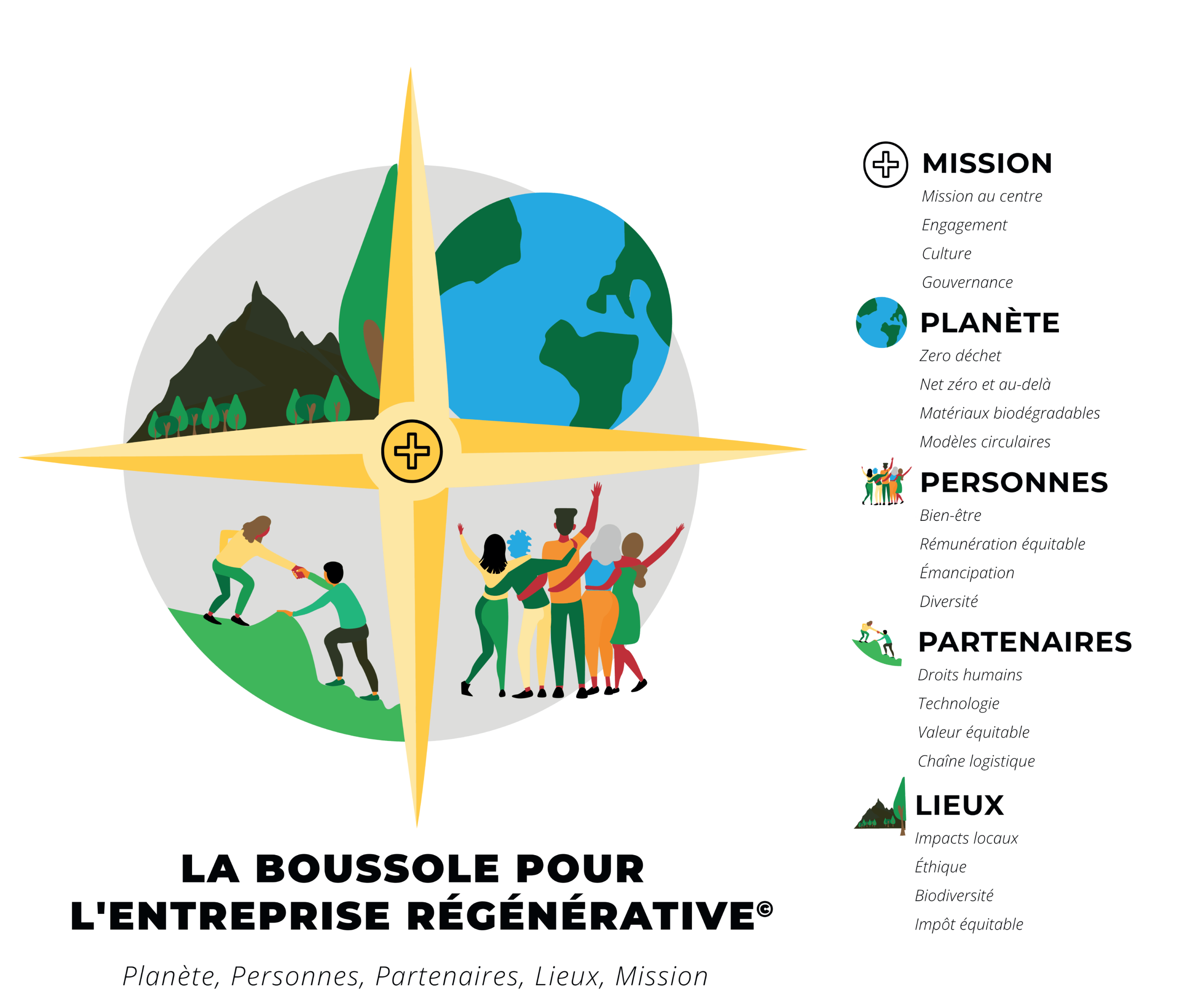 Compass for Regenerative Business